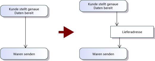 Objektknoten können zwischen Aktionen übergebene Daten anzeigen