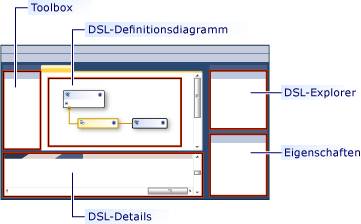 DSL-Designer