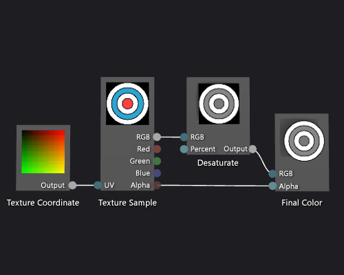 Shader-Diagramm und eine Vorschau seiner Effekte