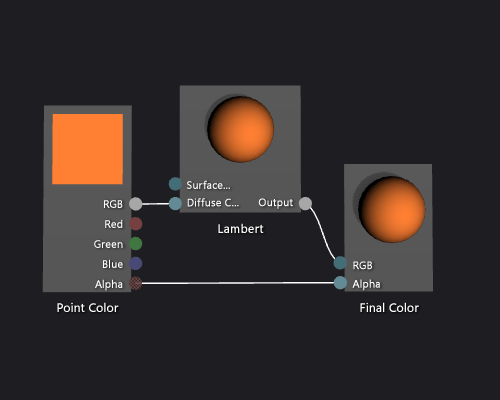 Shader-Diagramm und eine Vorschau seiner Effekte