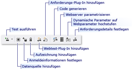 Symbolleiste für Webleistungstest