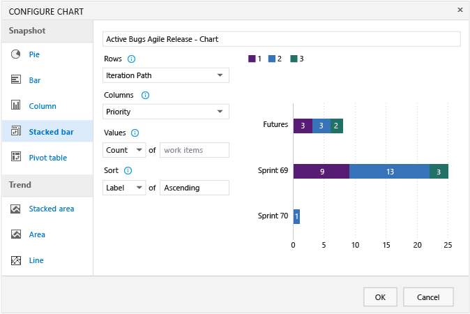 Configure Chart dialog box for a Stacked bar chart