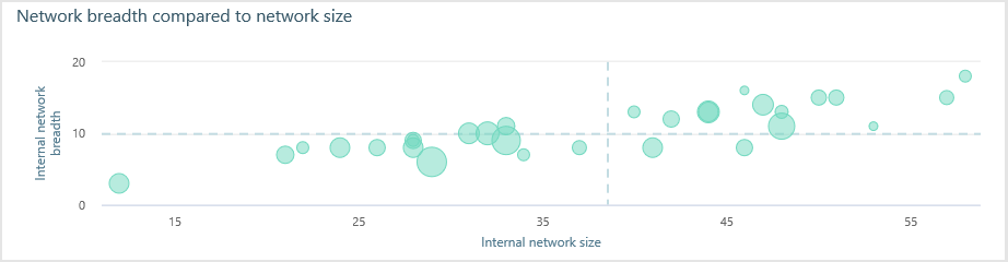 Network diversity.