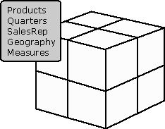 hypercube has many dimensions in 1 cube