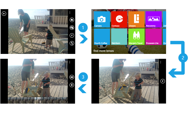 UI-Beispiel: (1) Tippen auf die Objektivwechselschaltfläche, (2) Auswahl eines Objektivs und Aufnahme, (3) Bestätigung und Speichern des Bilds in den eigenen Aufnahmen.
