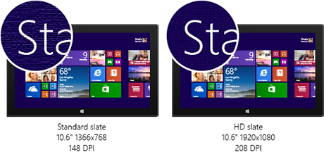 Differenz der Pixeldichte zwischen einem Standard-Slate und einem HD-Slate