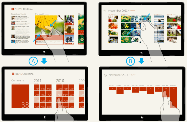 Verwenden des semantischen Zooms in der Windows Store-App.