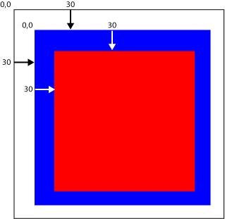 One rectangle inside another.