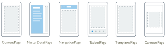 Xamarin.Forms Seitentypen