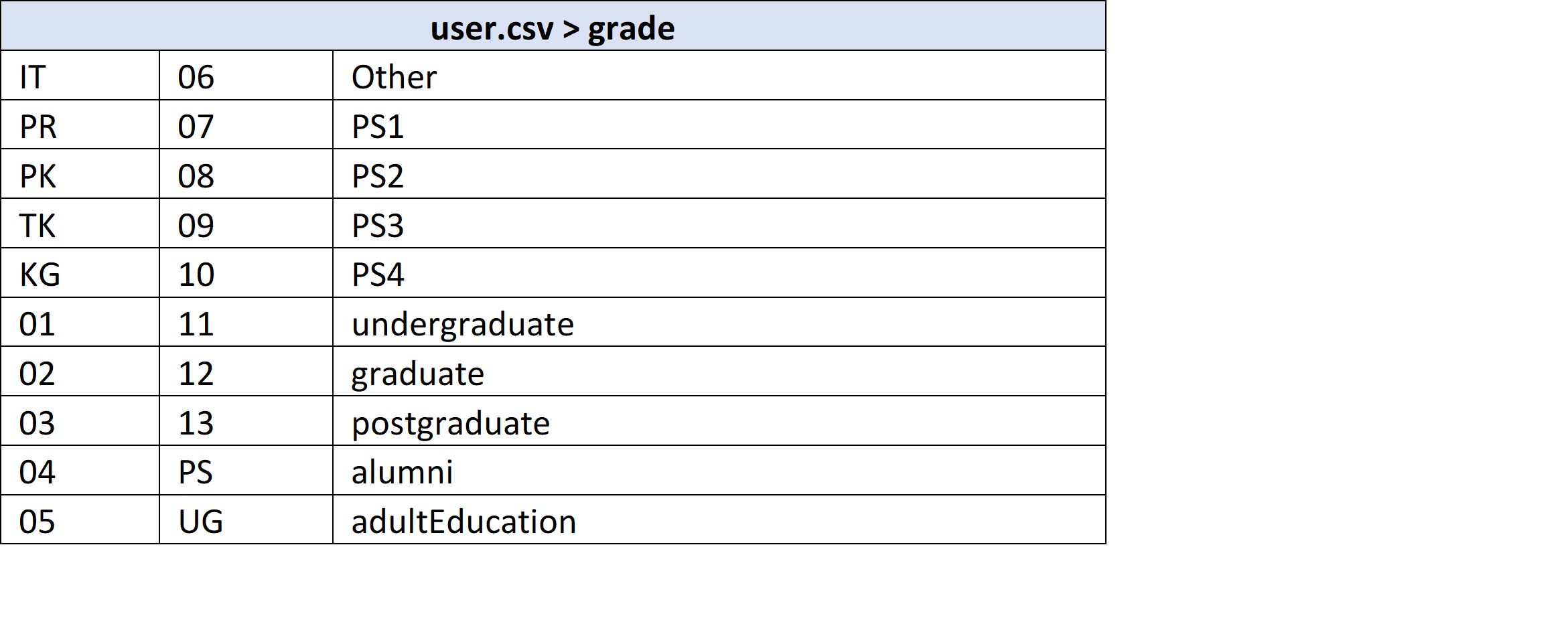 free-online-csv-editor-and-viewer-by-datablist