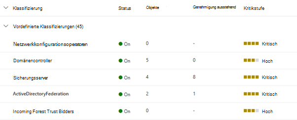 Screenshot der vordefinierten Klassifizierungen in der Asset Management-Schnittstelle.