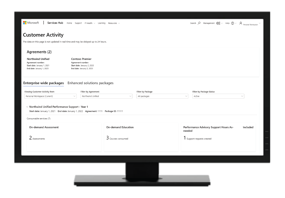 Monitor, der den Bildschirm „Kundenaktivität“ im Microsoft Services Hub anzeigt.