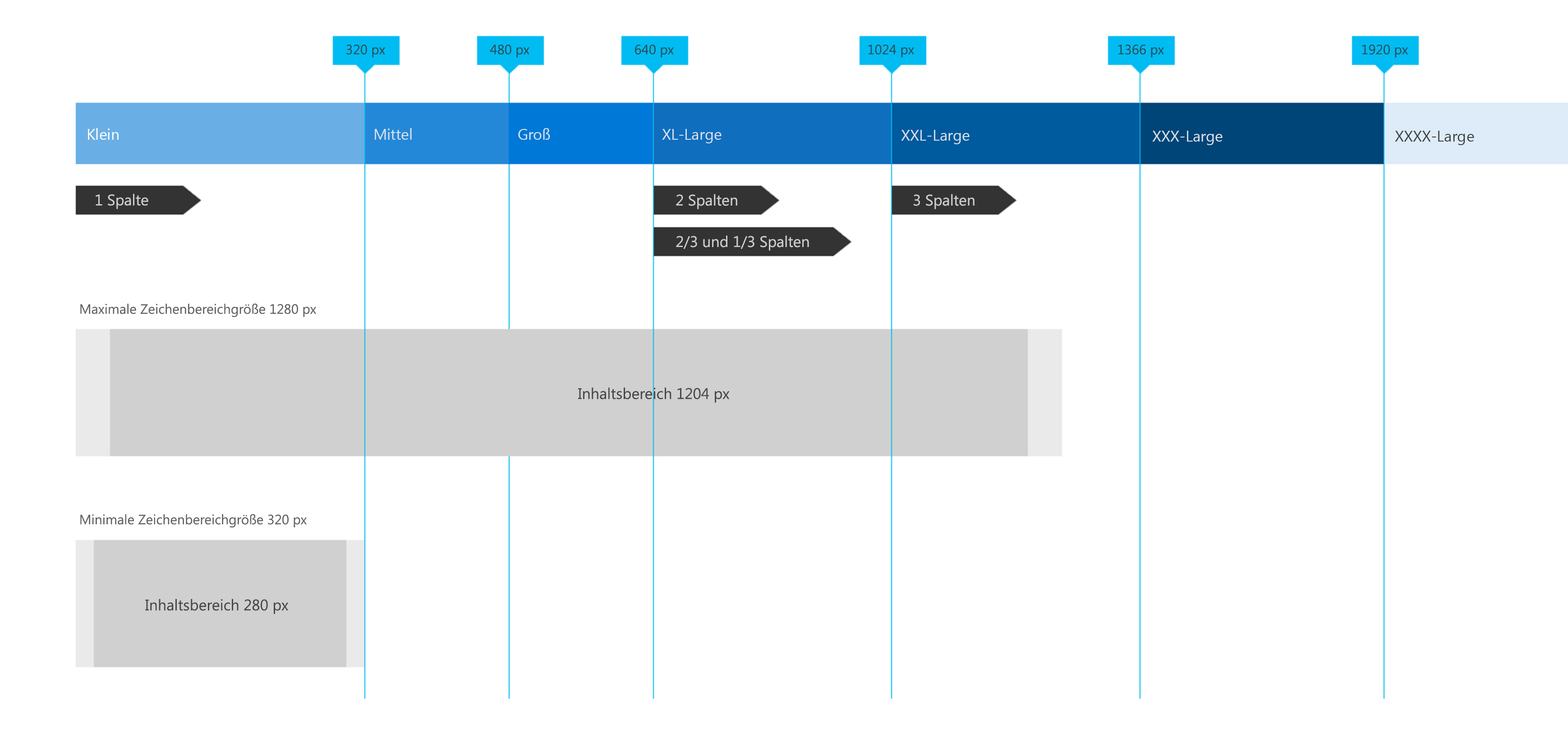 SharePoint-Diagramm mit Haltepunkten