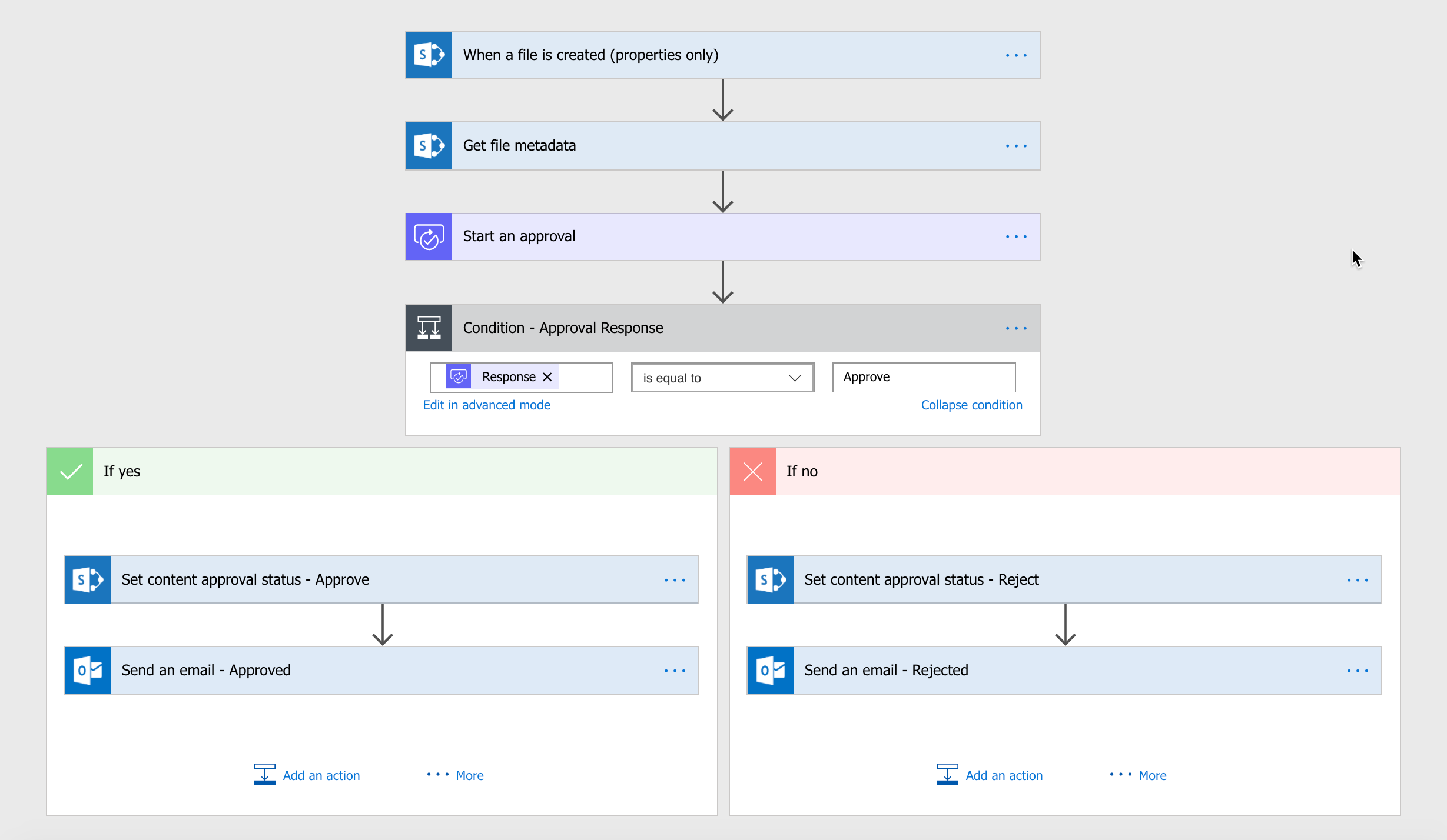 Anfordern Von Genehmigungen Von Dokumenten In SharePoint Mit Power 