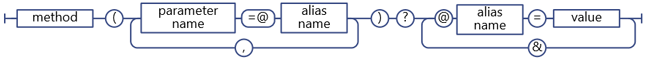 Parameter-Aliasing-Syntax des SharePoint REST-Diensts