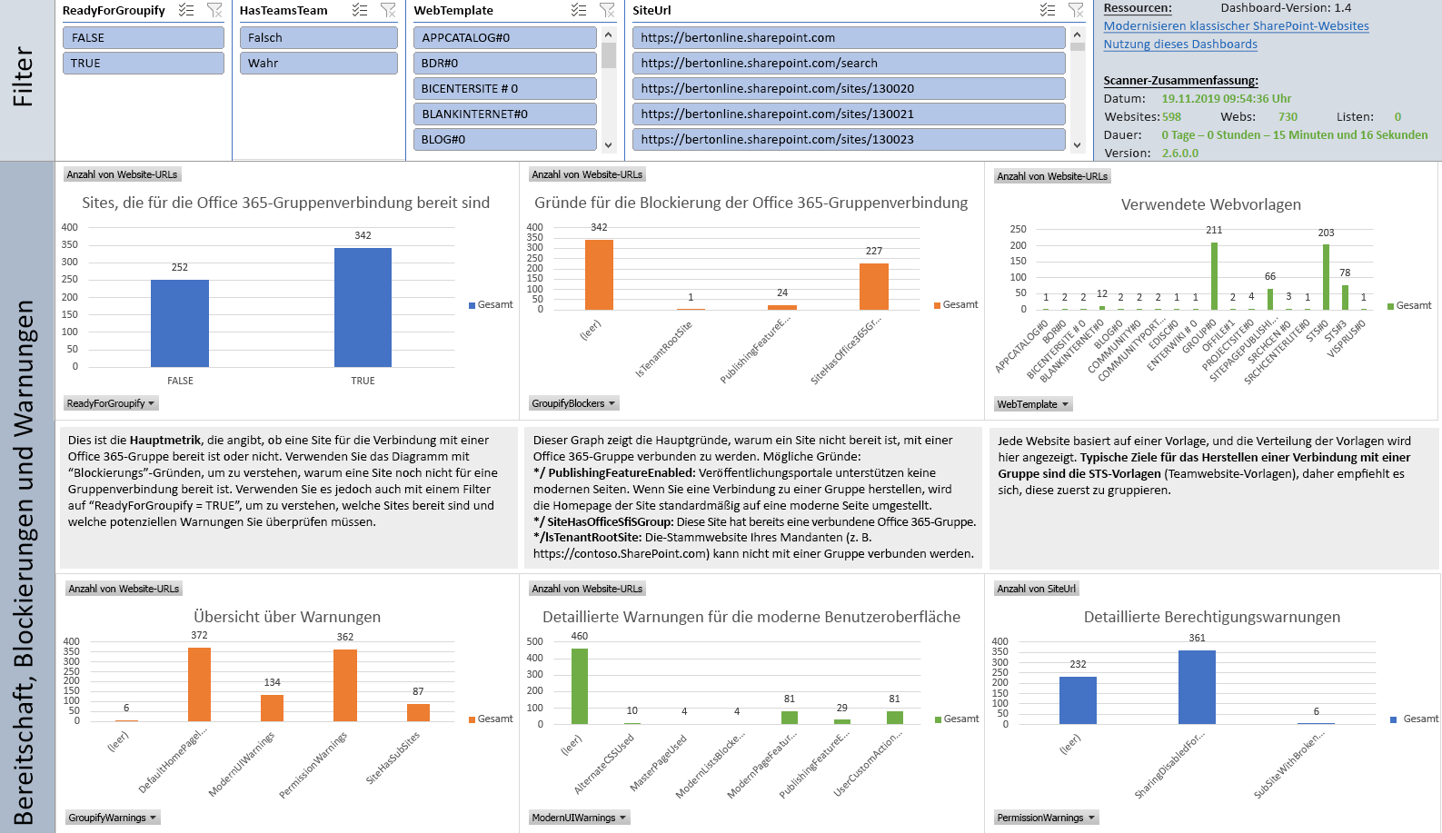 Microsoft 365-Gruppenverbindungsdashboard
