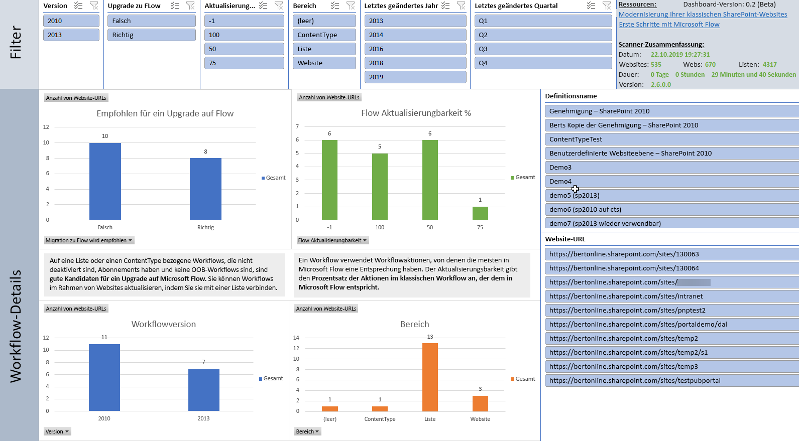 Workflow-Dashboard