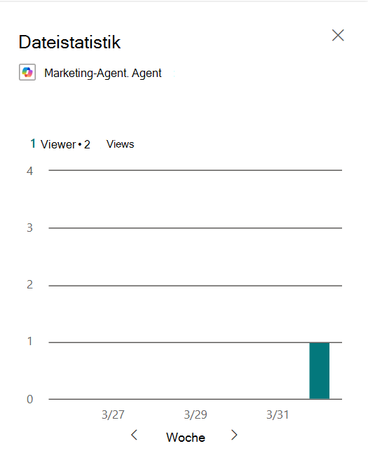 Agentdateistatistiken