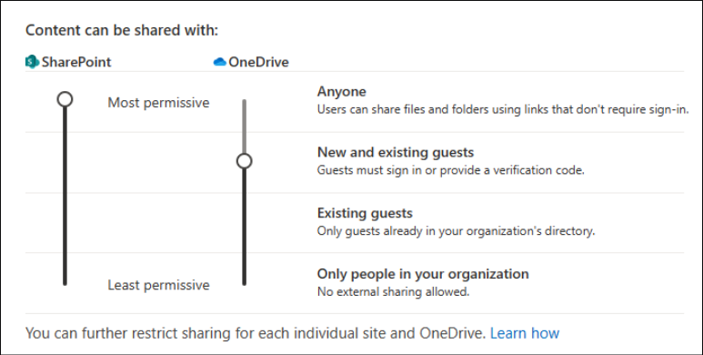 Screenshot: Festlegen der OneDrive-Freigabefunktion