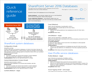 Dies ist eine Miniaturansicht des SharePoint Server 2016-Datenbankposters.