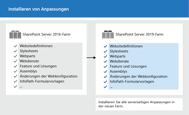 Kopieren von Anpassungen in die neue Farm