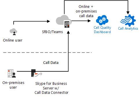 SfB Cloud-Voicemail Diagramm.