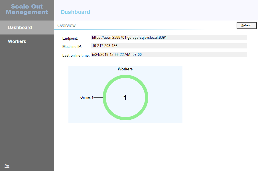 Dashboard des Portals