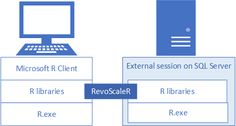 Client-Server-Komponenten