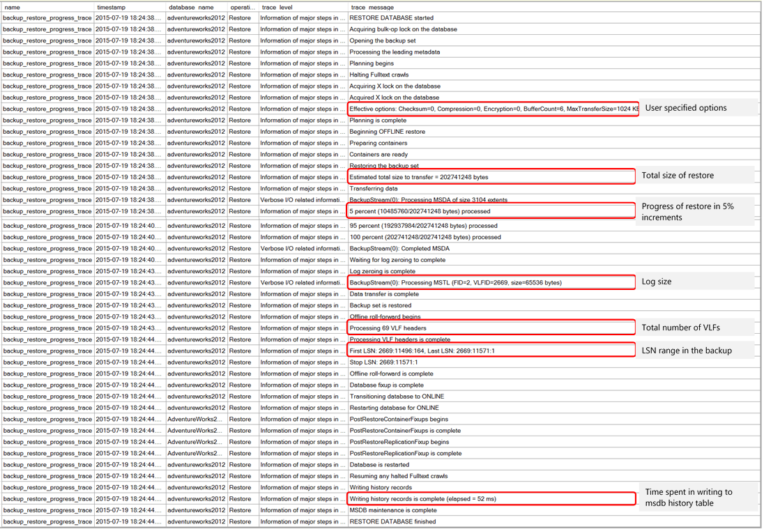 Screenshot eines Beispiels zur Sicherung der xevent-Ausgabe, Fortsetzung.