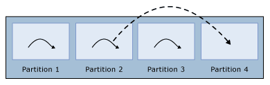 Diagramm: Arbeitsthread, Teil 1