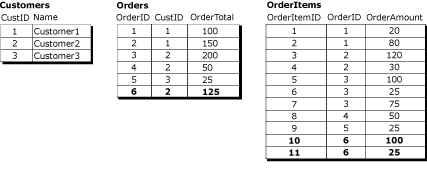 Zweiter Screenshot eines logischen Datensatzes über drei Tabellen mit Werten