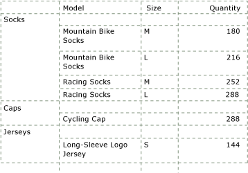 Gerenderter gruppierter Bericht Gerenderter gruppierter Bericht