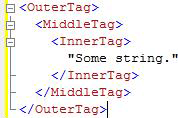 Screenshot des XML-Codes, der die Gliederung zeigt.