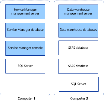 Screenshot: Installation von Zwei - Computer für Service Manager.