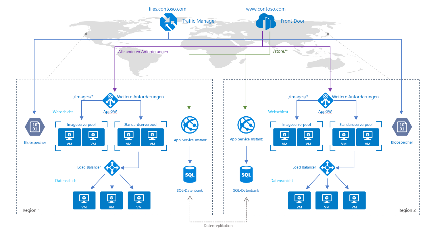 Vollständiges Architekturdiagramm, das sowohl Azure Front Door als auch Traffic Manager in derselben Architektur zeigt.