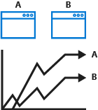 Diagram of two apps and their analytics.