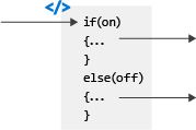 Diagram of a coded if statement for an on-off feature.