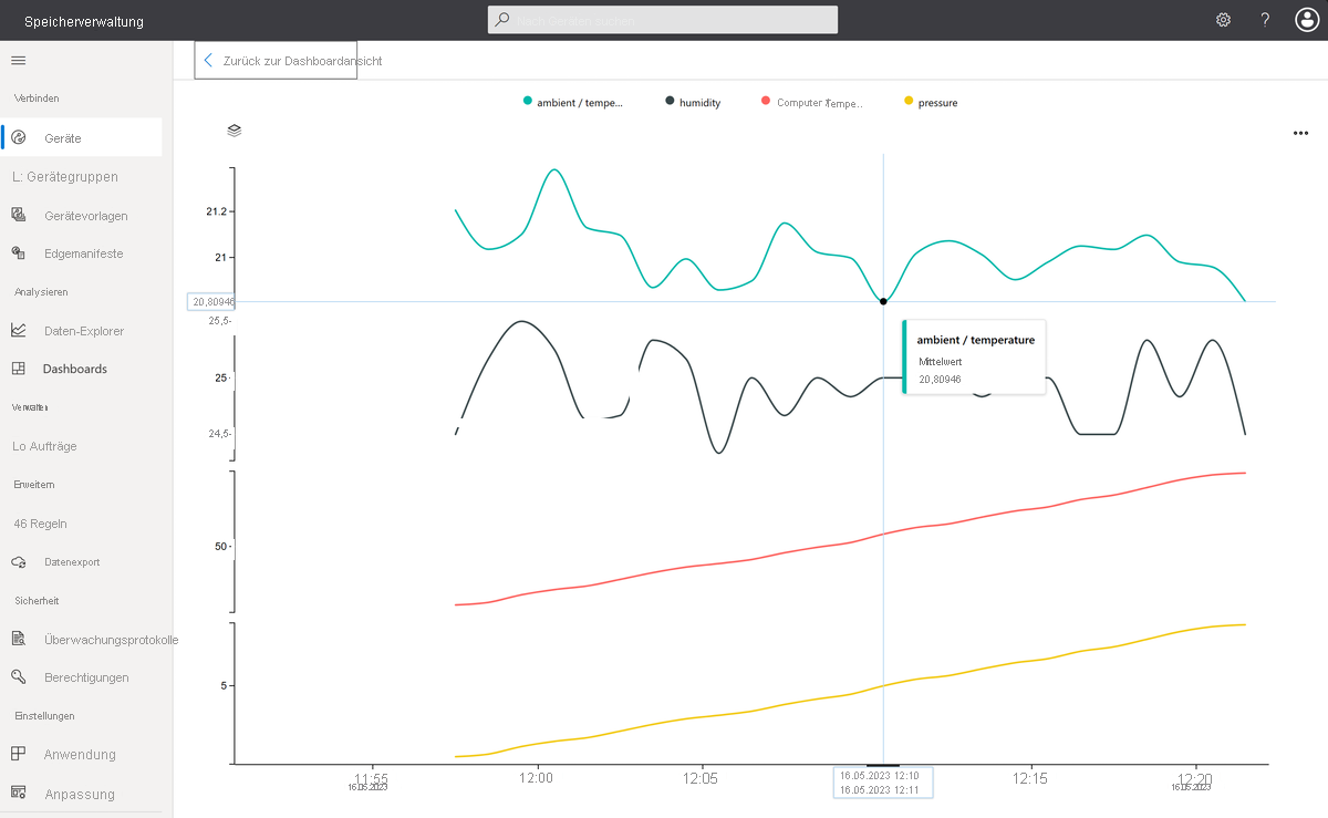 Screenshot that shows telemetry plot from IoT Edge module - includes ambient temperature values less than 21.