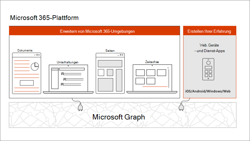 Microsoft 365-Plattform