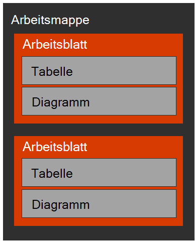 Diagramm der Excel-Objekthierarchie