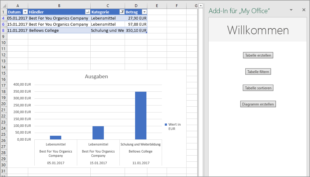 Screenshot des Diagramms, das vom Tutorial in Excel erstellt wurde.