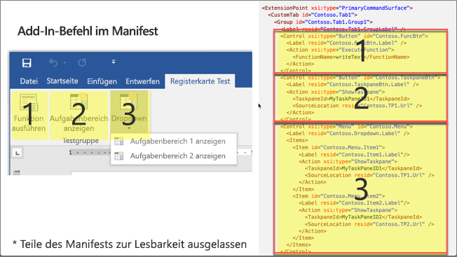 Screenshot einer Office-Anwendung neben einem Add-In-Manifestauszug mit hervorgehobenen und nummerierten benutzerdefinierten Registerkarten.