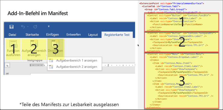 Screenshot einer Office-Anwendung neben einem Add-In-Manifestauszug mit hervorgehobenen und nummerierten benutzerdefinierten Registerkarten.