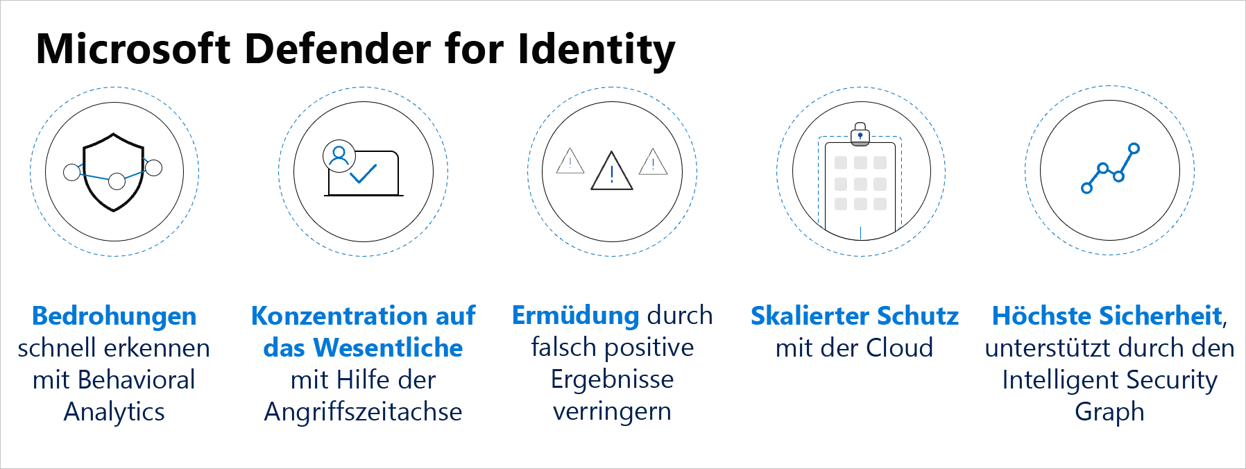 Die Vorteile von Microsoft Defender for Identity.