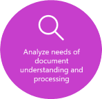 Phase der Analyse der Anforderungen an das Verständnis und die Verarbeitung von Dokumenten.