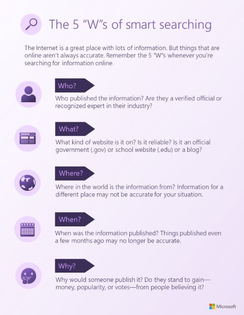 Die 5 W-Wörter der Infografik zur intelligenten Suche. Verwenden Sie den barrierefreien PDF-Link unter diesem Bild.