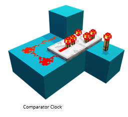 Illustration of comparator clock mechanism.
