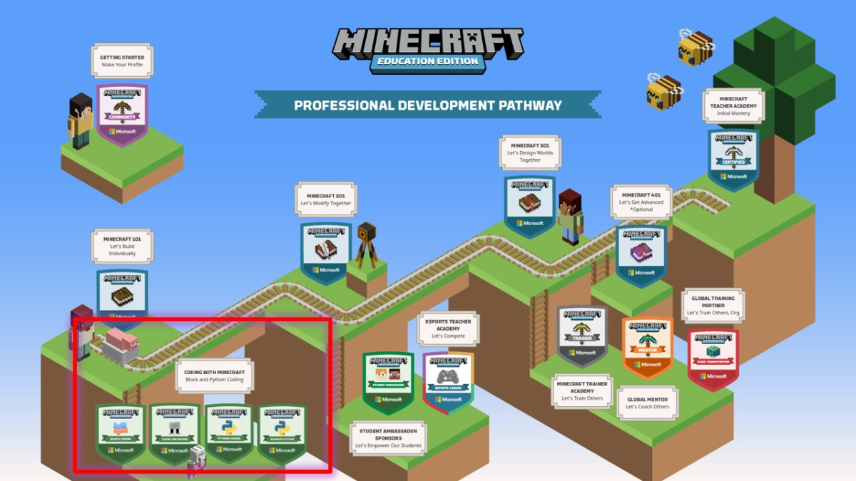 Abbildung des Minecraft Education-Pfads zur beruflichen Entwicklung.