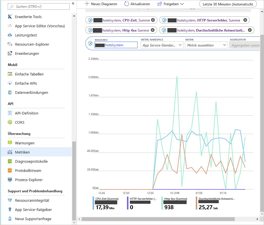 Screenshot: Leistungsmetriken für die Web-App vor dem horizontalen Skalieren