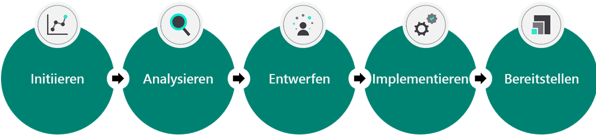 Diagramm der Projektphasen